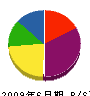横須賀海事 貸借対照表 2009年6月期