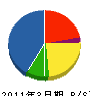 鈴佳電工 貸借対照表 2011年3月期