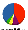 峰岸電工 貸借対照表 2010年9月期