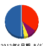高橋プラマー 貸借対照表 2012年6月期