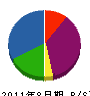 羽賀造園土木 貸借対照表 2011年8月期