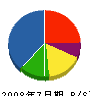 岩塚塗装店 貸借対照表 2008年7月期