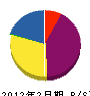 岩本電気商会 貸借対照表 2012年2月期