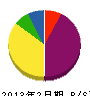 島田一建設 貸借対照表 2013年2月期