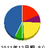 杉山広告社 貸借対照表 2011年12月期