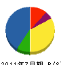 丸能電気 貸借対照表 2011年7月期