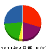 福永工務店 貸借対照表 2011年4月期