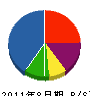 渡辺鉄工 貸借対照表 2011年8月期