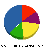 インテリアナガオ 貸借対照表 2011年12月期