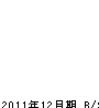 関村塗工社 貸借対照表 2011年12月期