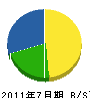 赤井住宅設備 貸借対照表 2011年7月期