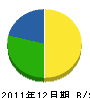 多田商店 貸借対照表 2011年12月期