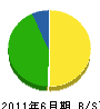 中澤建設 貸借対照表 2011年6月期