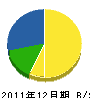 藤田板金工業 貸借対照表 2011年12月期