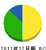 奥村電気工事 貸借対照表 2011年12月期