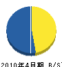 カタヤマ工業所 貸借対照表 2010年4月期