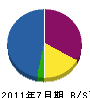山戸造園土木 貸借対照表 2011年7月期