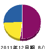 田村板金 貸借対照表 2011年12月期