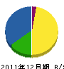 小野滝建設 貸借対照表 2011年12月期