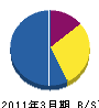松光設備 貸借対照表 2011年3月期