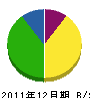 石澤電気 貸借対照表 2011年12月期