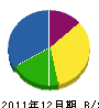 川久保義高 貸借対照表 2011年12月期