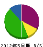 田中畳商店 貸借対照表 2012年5月期