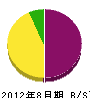 原田電気工事 貸借対照表 2012年8月期