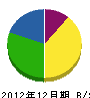 平野電機商会 貸借対照表 2012年12月期