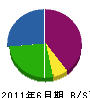 西村工業 貸借対照表 2011年6月期