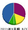 廣電設 貸借対照表 2011年9月期