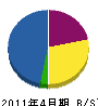 田清建築 貸借対照表 2011年4月期