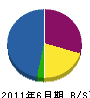 成松園 貸借対照表 2011年6月期