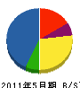高島テクノロジーセンター 貸借対照表 2011年5月期