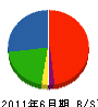 多賀電機 貸借対照表 2011年6月期