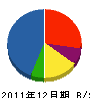 三田村工務店 貸借対照表 2011年12月期