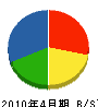 ミユキ工業 貸借対照表 2010年4月期