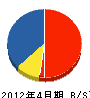 蝦名電気商会 貸借対照表 2012年4月期