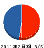 勝俣水道工事店 貸借対照表 2011年2月期