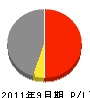 山田住建 損益計算書 2011年9月期