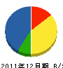 ホーチキ佐賀 貸借対照表 2011年12月期