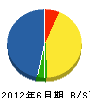 東京エレテック 貸借対照表 2012年6月期