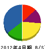 木村住設 貸借対照表 2012年4月期