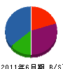 中島水道設備 貸借対照表 2011年6月期