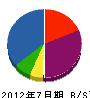 山田設備 貸借対照表 2012年7月期