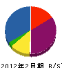 入江硝子店 貸借対照表 2012年2月期
