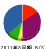 辻野電気工事 貸借対照表 2011年8月期