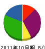 粟飯原 貸借対照表 2011年10月期