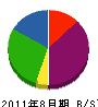 野沢塗装店 貸借対照表 2011年8月期