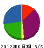 山中鉄工 貸借対照表 2012年6月期